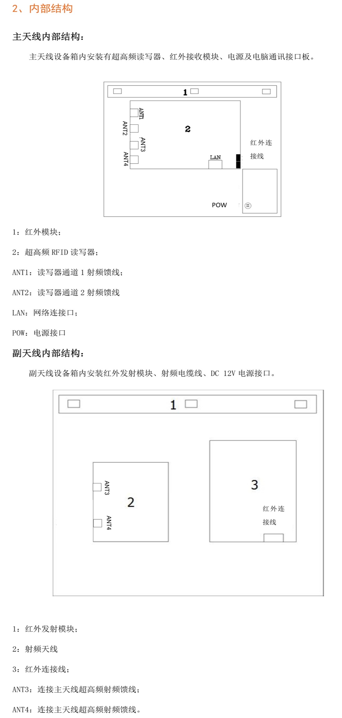 RFID门禁系统