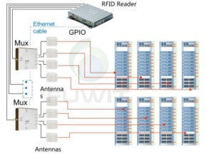 RFID 资产管理