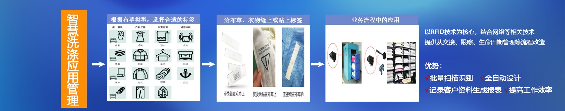 RFID智慧仓储,制造,档案,智慧洗涤解决方案提供商-深圳铨顺宏