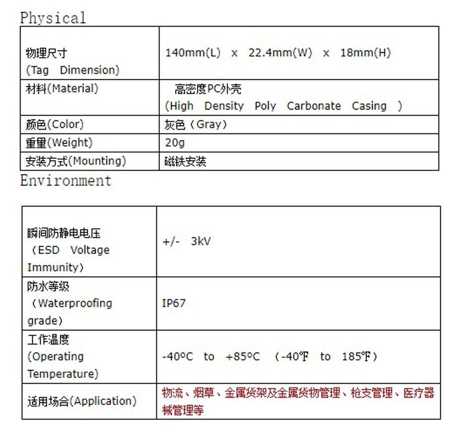 RFID抗金属标签