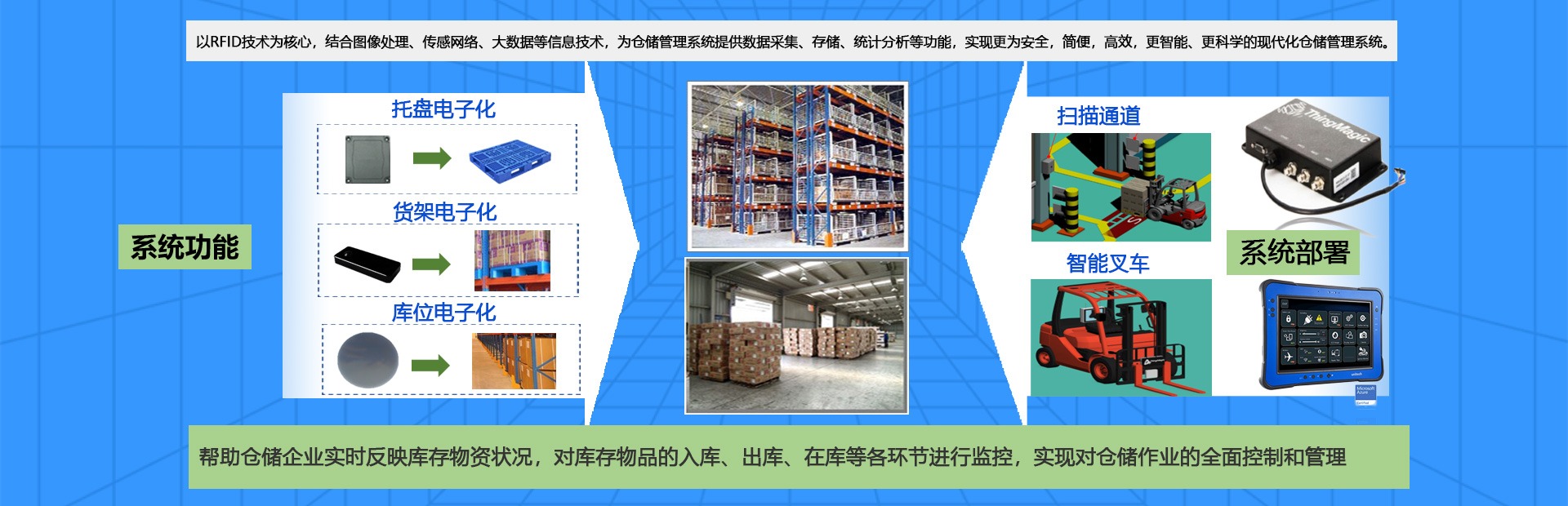 rfid仓储,rfid仓储物流,rfid档案,rfid资产管理,rfid物联网,铨顺宏