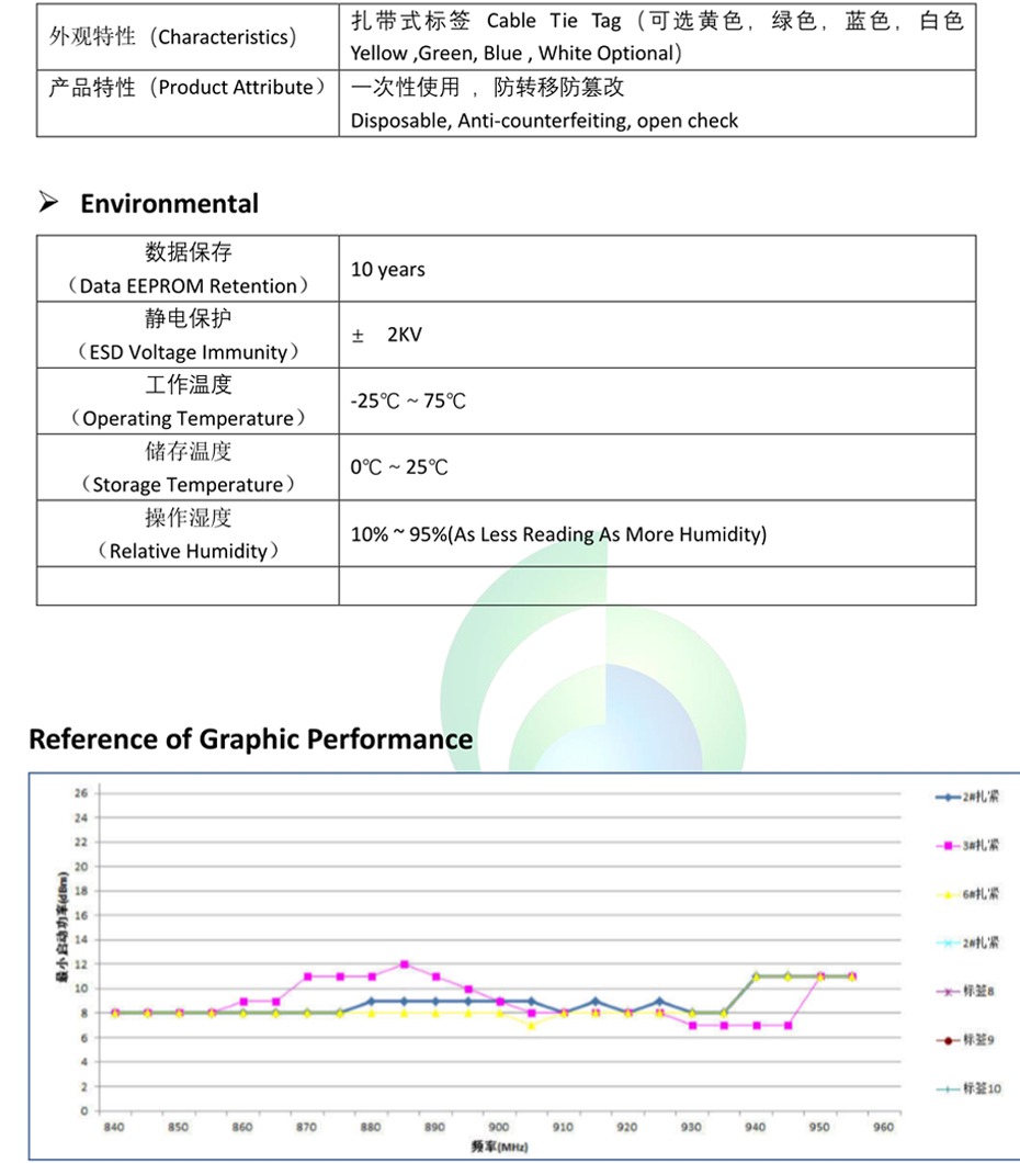 RFID铅封标签
