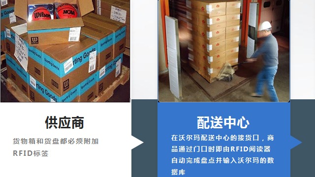   基于RFID技术在物流仓储管理系统的应用