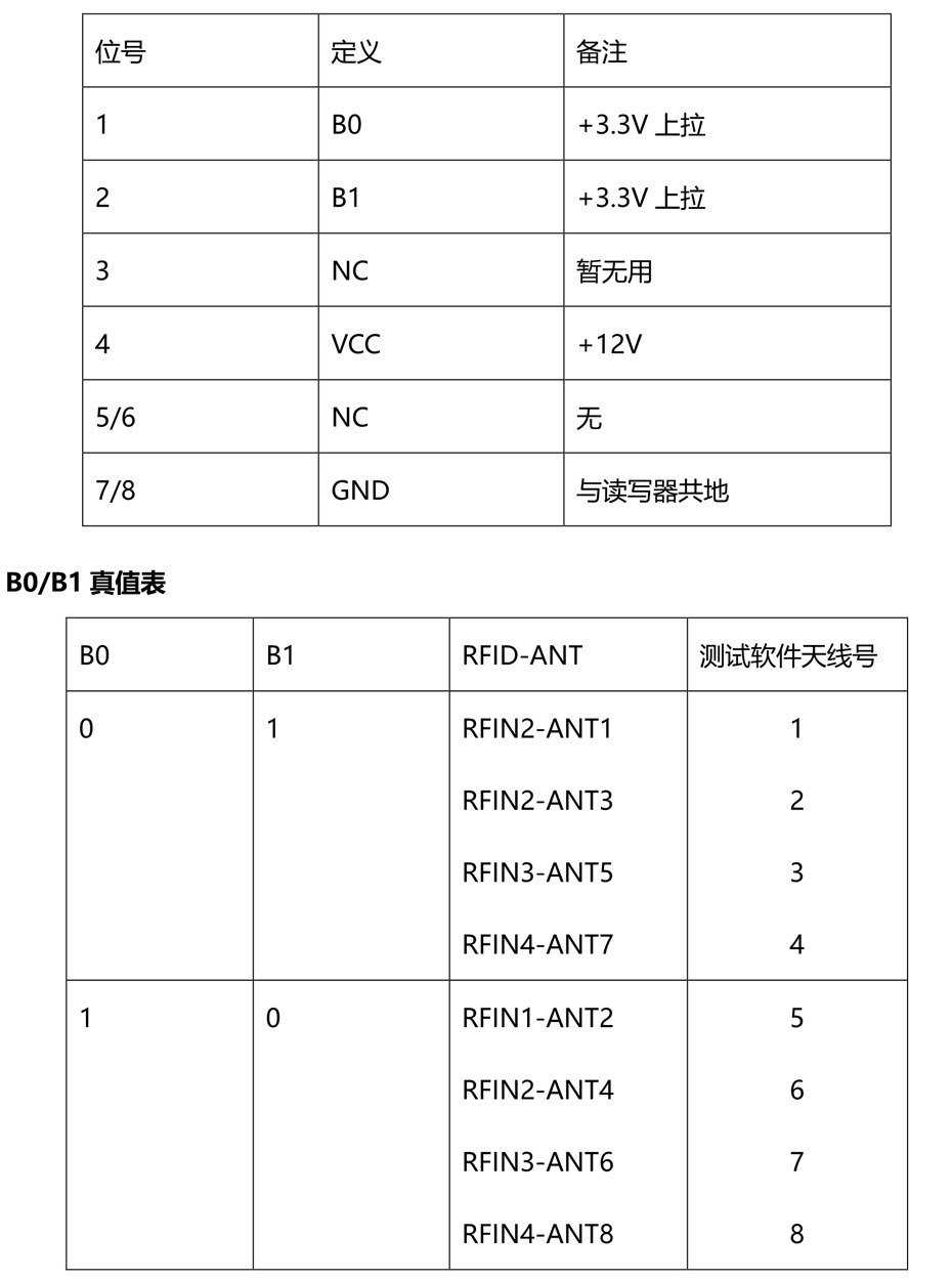 UHF RFID 分路器