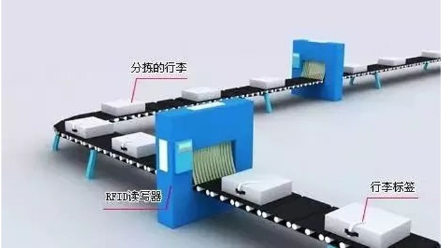 分享：探秘重庆江北机场，RFID让14万件行李分拣零失误！