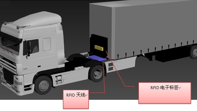 UHF RFID货车车架监管方案