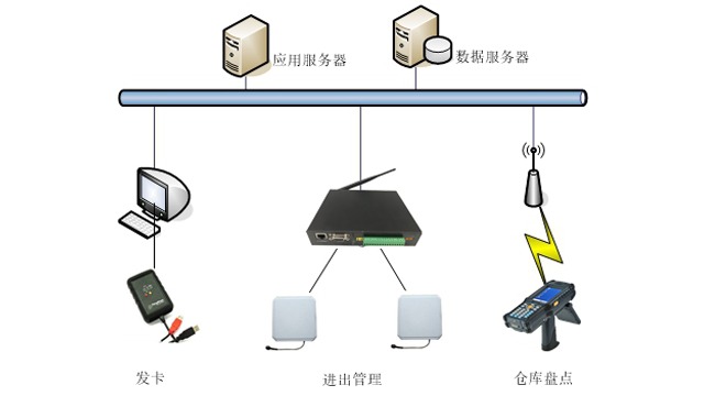 RFID家具生产管理系统解决方案