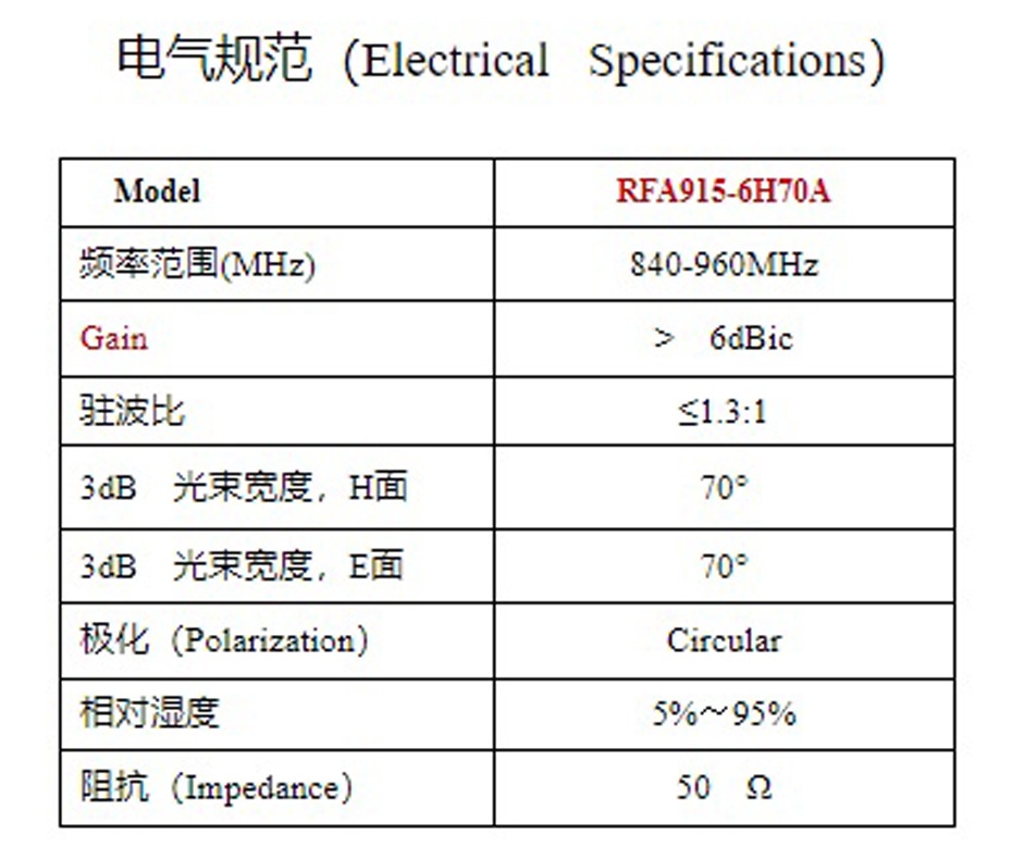 RFID圆极化天线