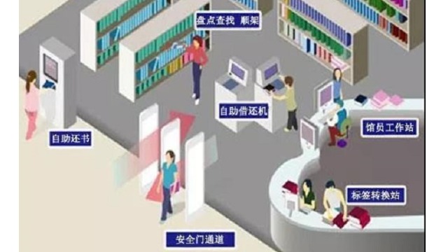 铨顺宏智能RFID图书管理应用