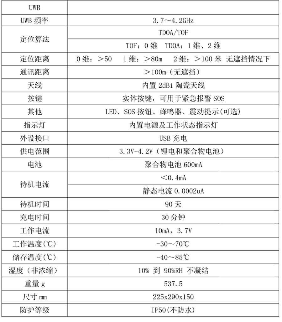 UWB安全帽定位标签参数