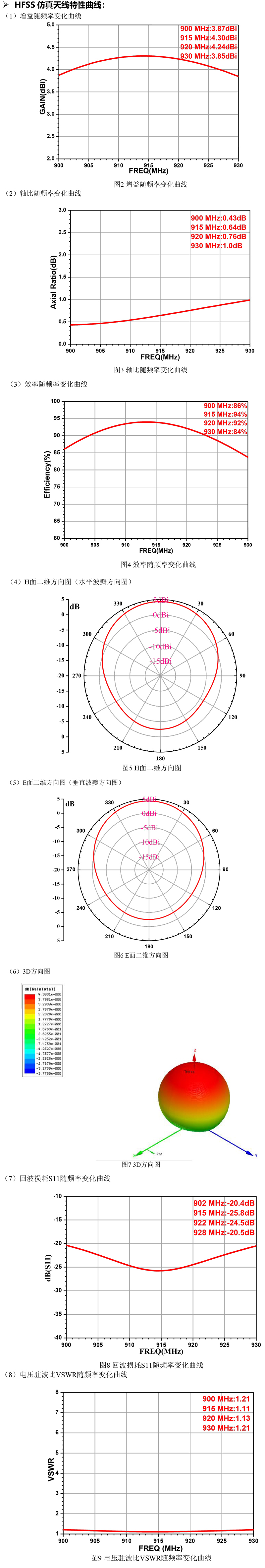 超高频RFID天线