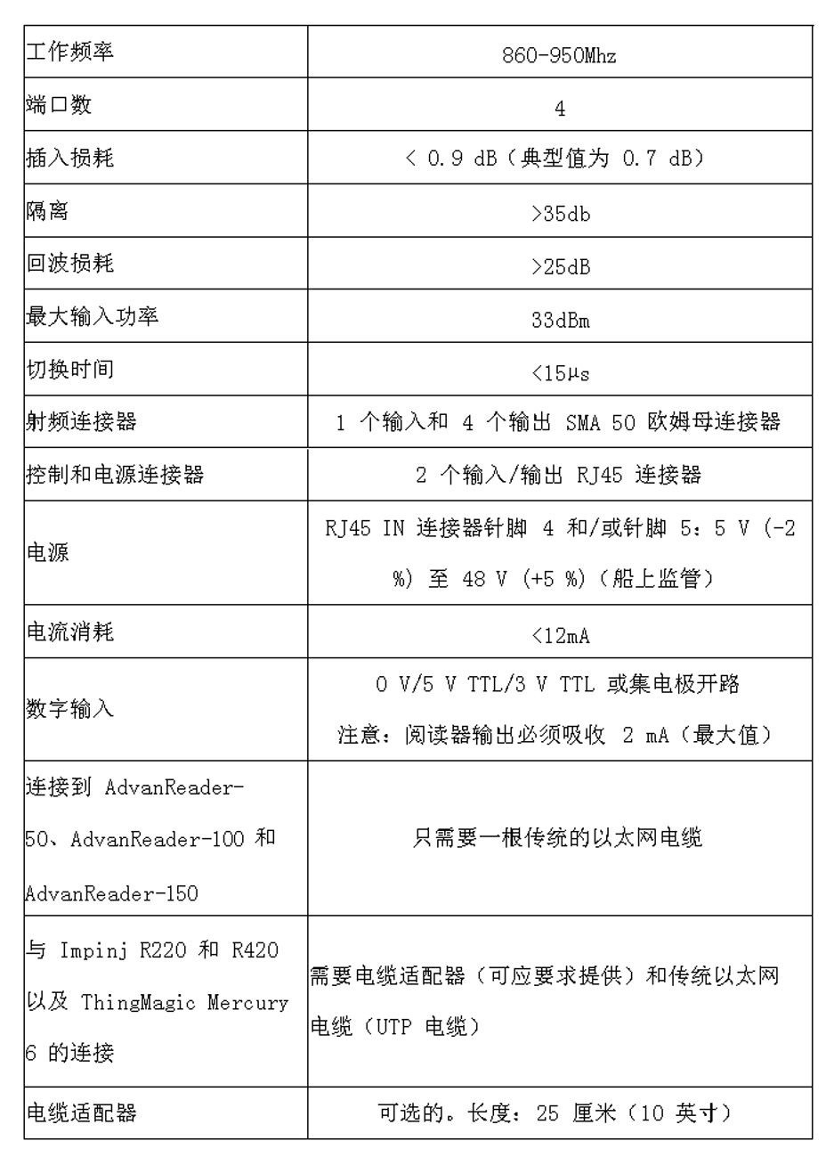  RFID分支器