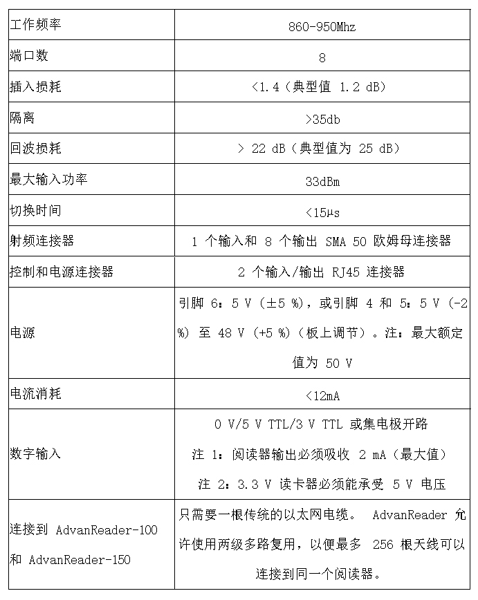 RFID分支器