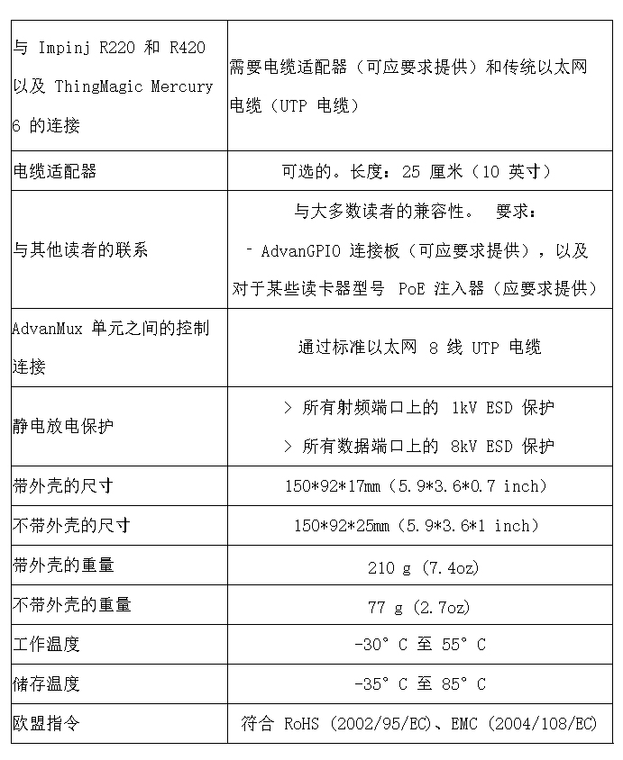 RFID分支器