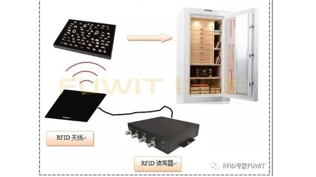 铨顺宏RFID：在珠宝中使用超高频RFID技术有什么效果