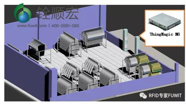 铨顺宏RFID：对于车辆运输管理途中这么监控？RFID智能称重系统有用吗