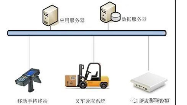 铨顺宏RFID：烟草仓储物流解决方案中的RFID信息化怎么管理？