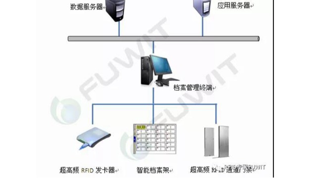 铨顺宏RFID：档案柜加入超高频RFID技术会怎么样？