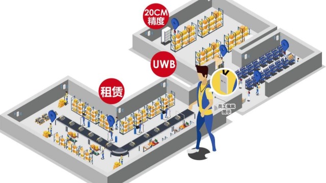 铨顺宏定位：与其他定位技术先比，uwb室内定位有什么核心优势？