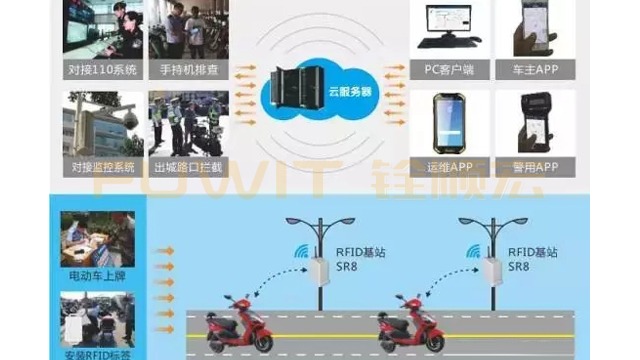 铨顺宏定位：uwb对电力室内定位解决方案