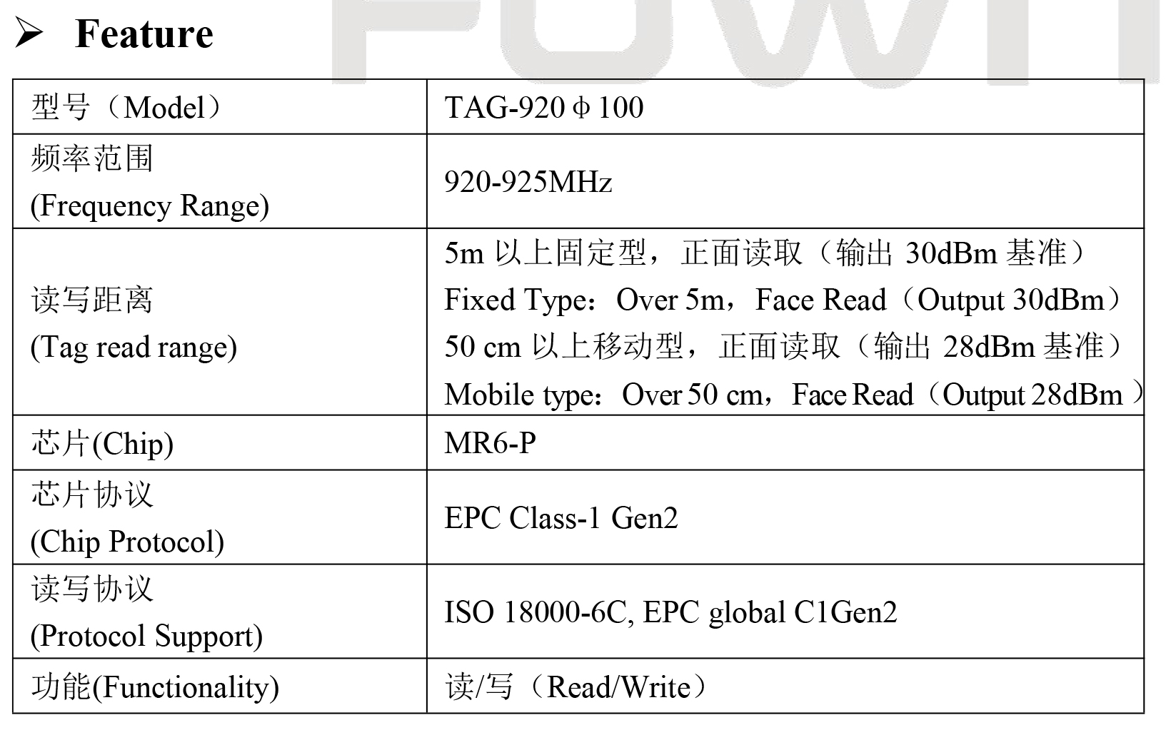 RFID地理标签