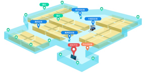 rfid制造,rfid解决方案,rfid物联网,铨顺宏