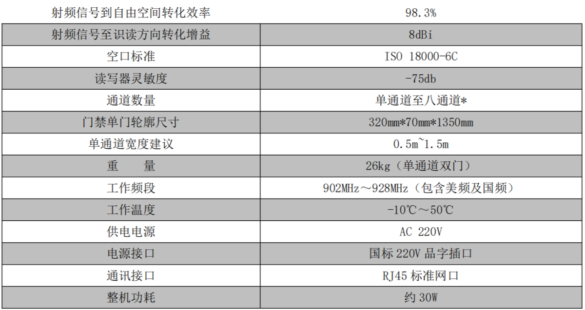 RFID通道门