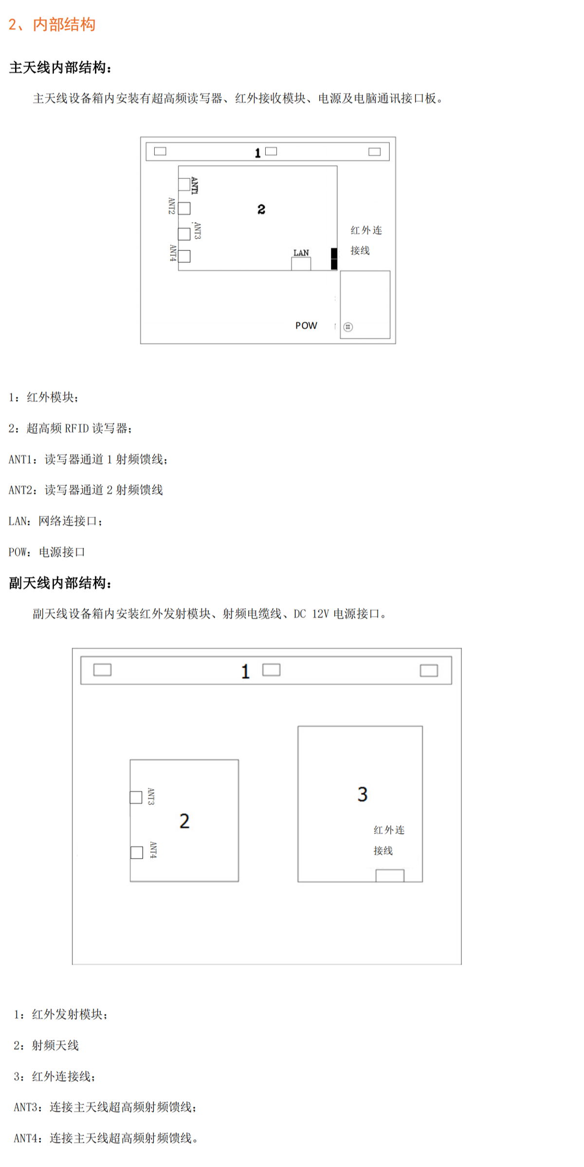 RFID通道门