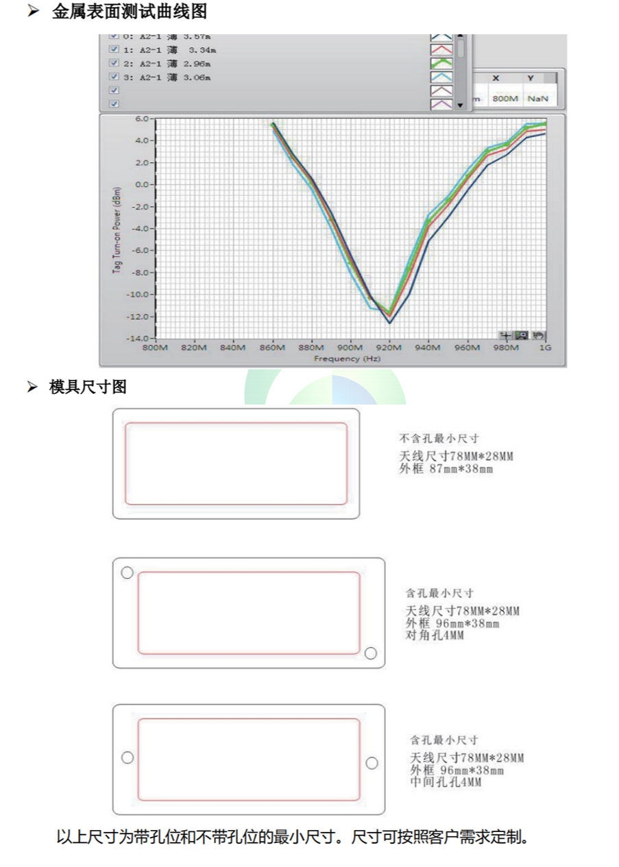 rfid抗金属标签