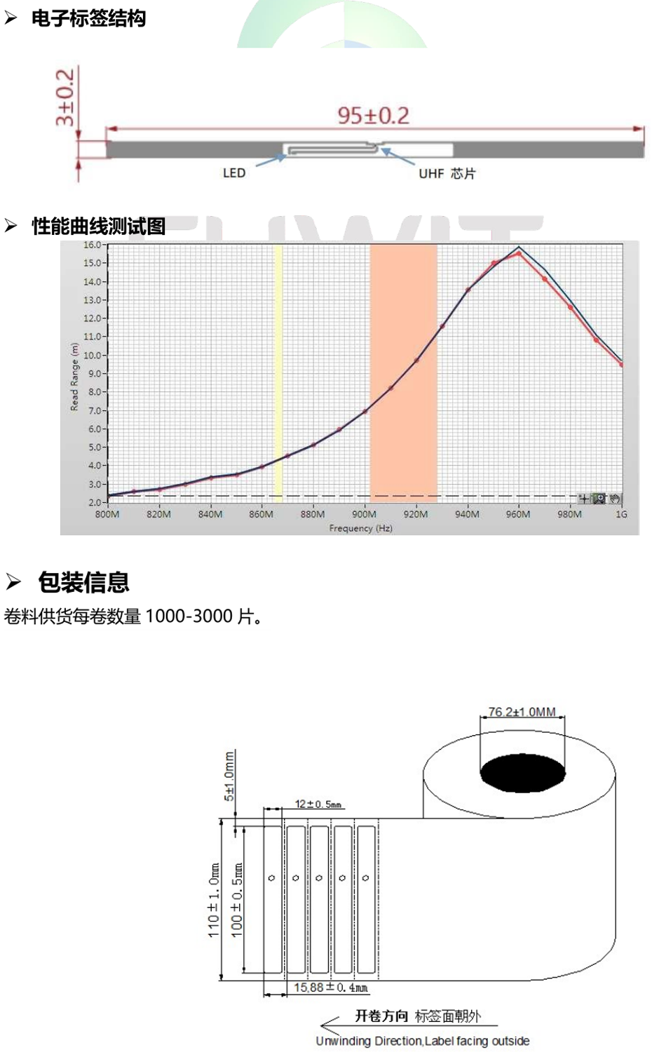 亮灯标签