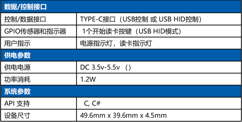 RFID 读写器