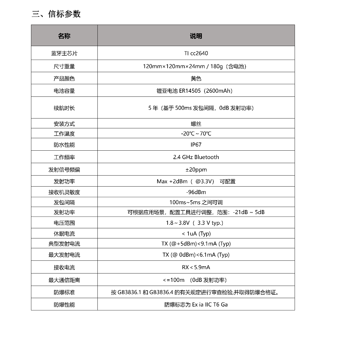 iBeacon信标