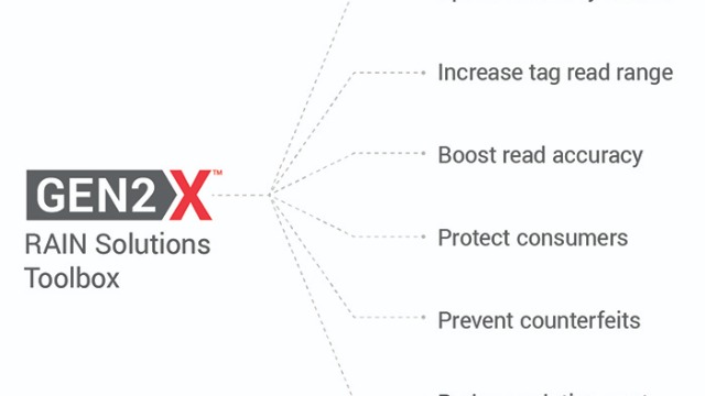 CEO Letter: Unlocking Enterprise Use Cases with Gen2X