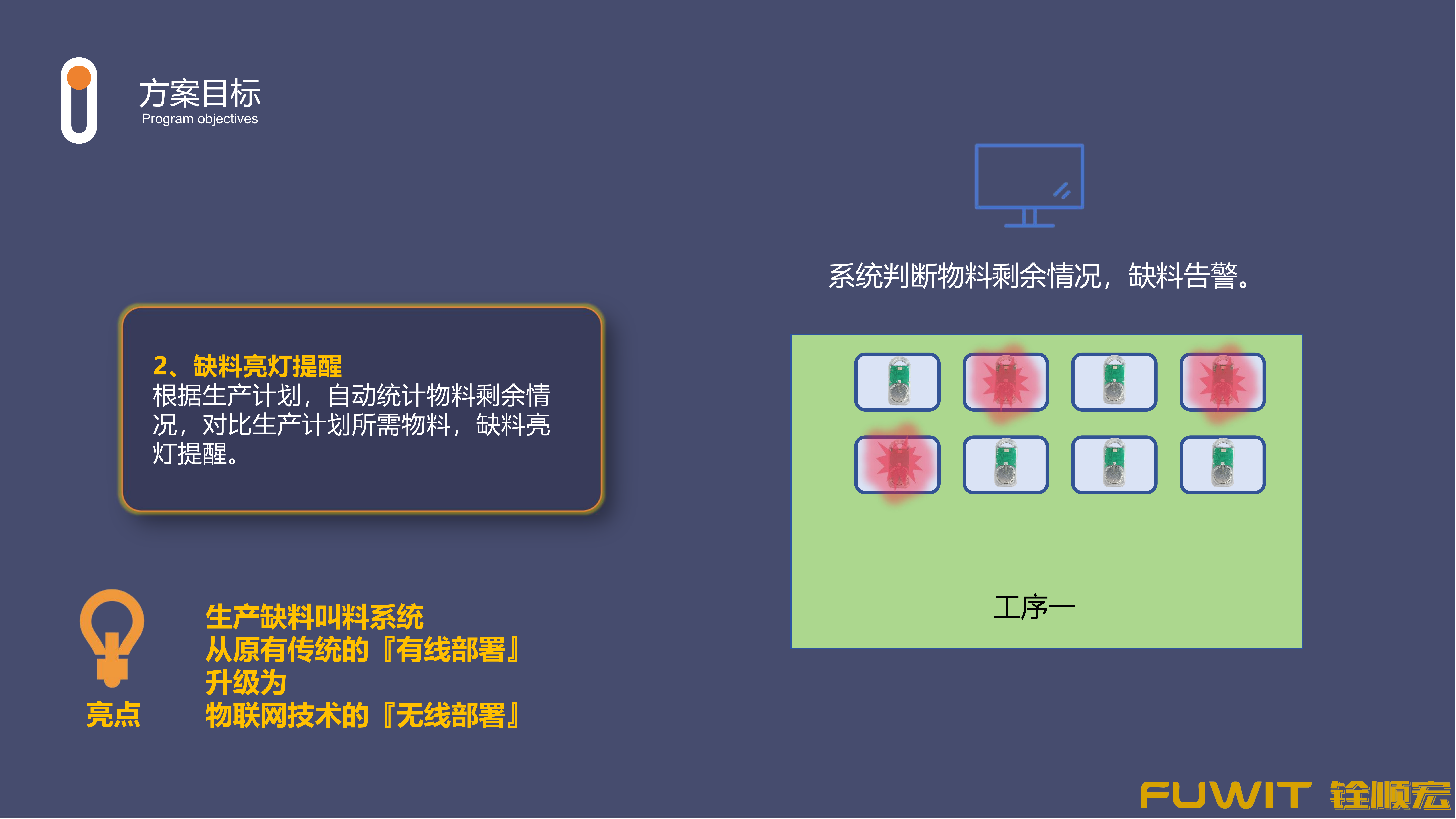 蓝牙亮灯定位寻物标签 蓝牙亮灯定位寻物标签
