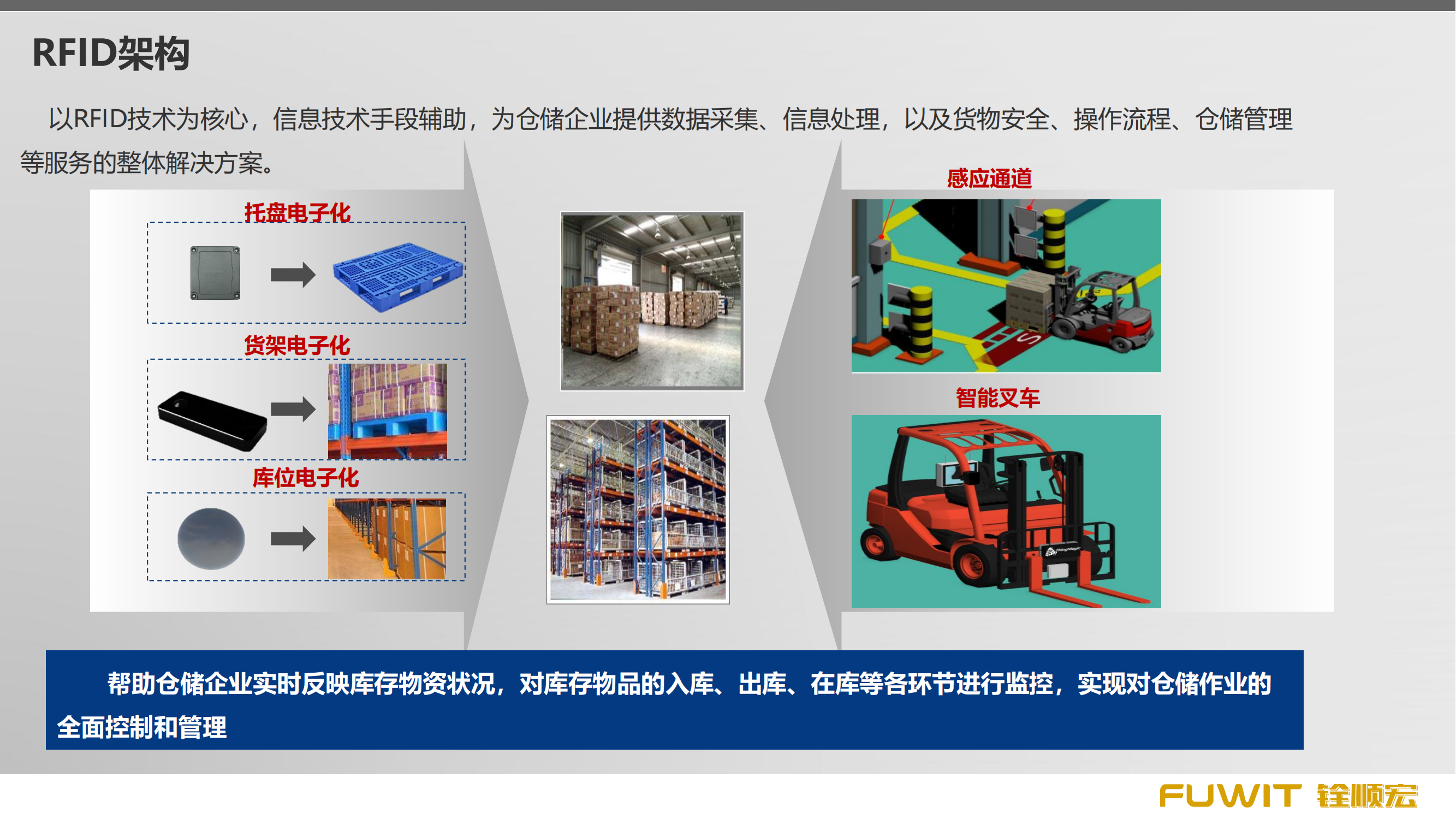 RFID在仓储管理中的应用