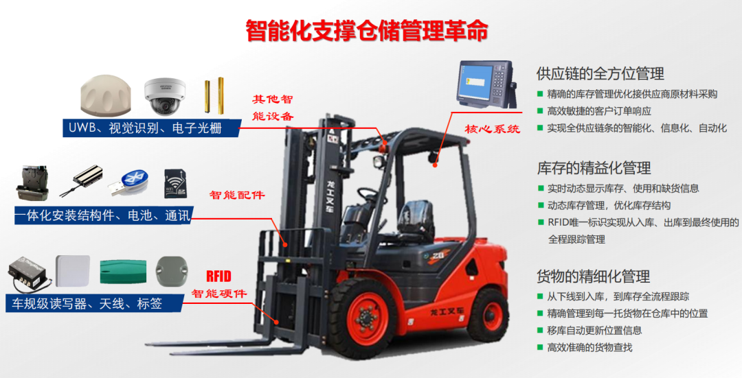 仓储智能化管理 仓储智能化管理
