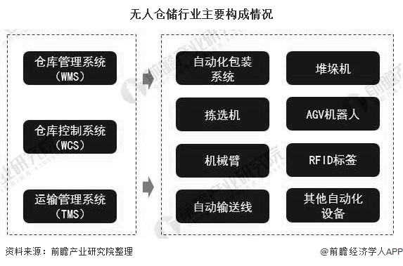 RFID仓储管理-RFID无人仓储-RFID物流仓储管理-RFID仓储自动化管理-铨顺宏