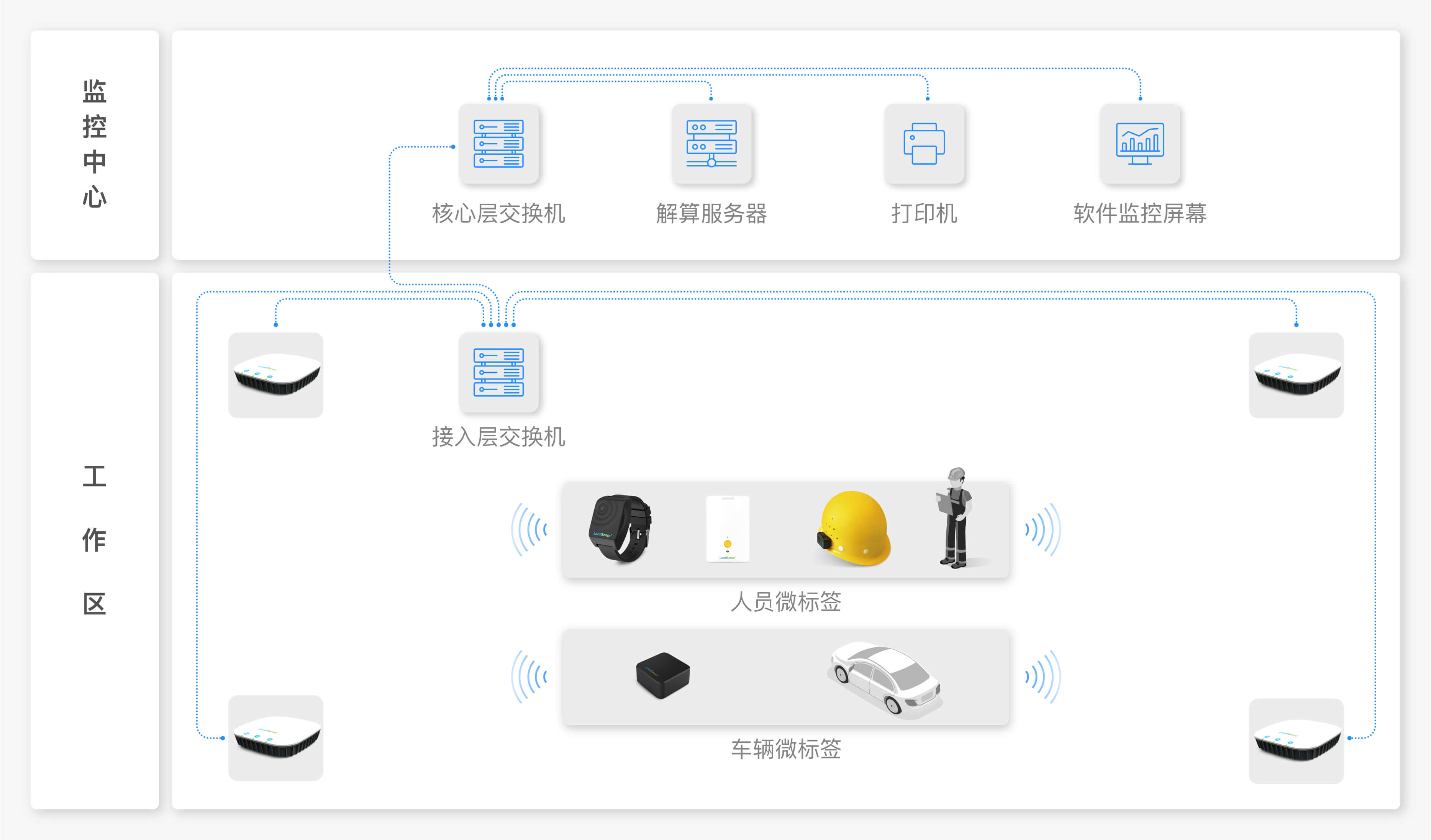 uwb定位系统
