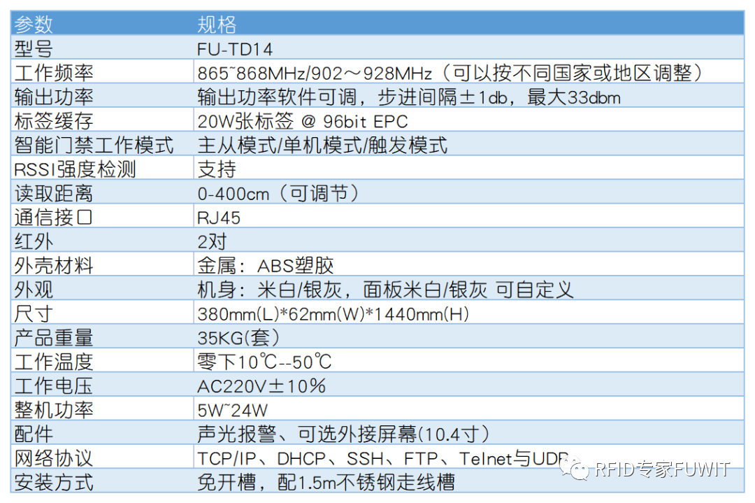 RFID门禁参数