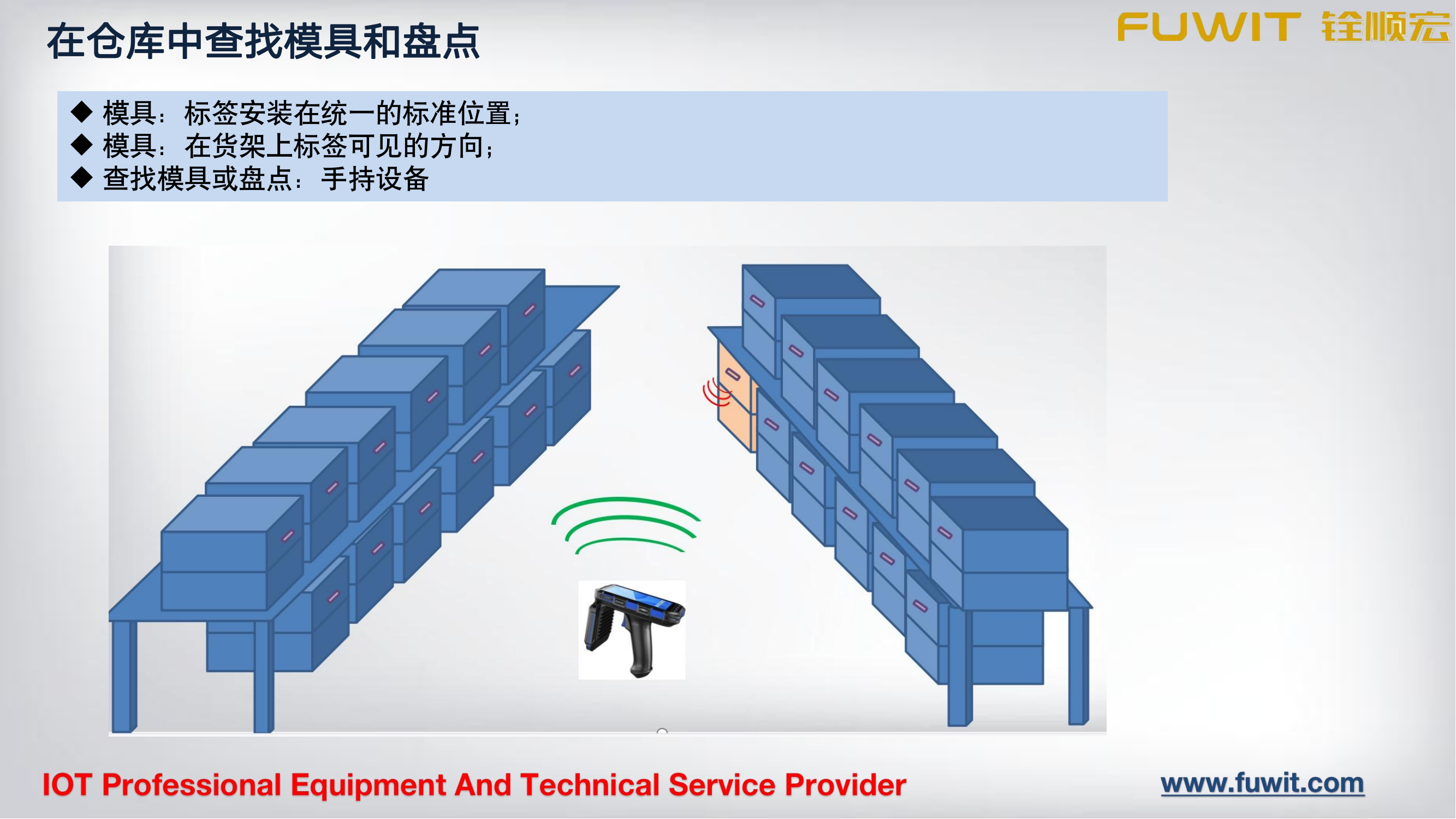 RFID模具资产管理方案