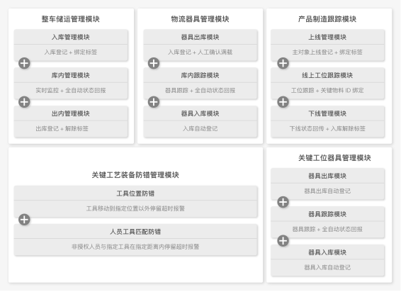 uwb定位