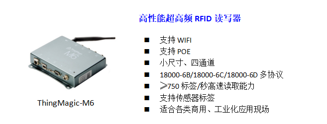 RFID读写器