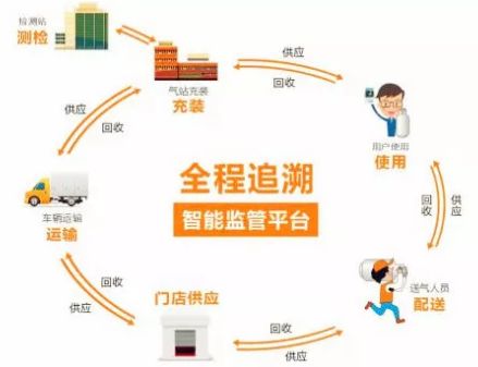 RFID系统