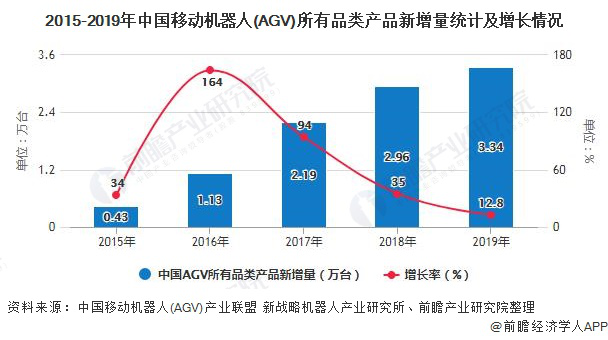 RFID仓储物流管理-RFID仓储WMS-rfid货物管理-RFID无人仓储-铨顺宏