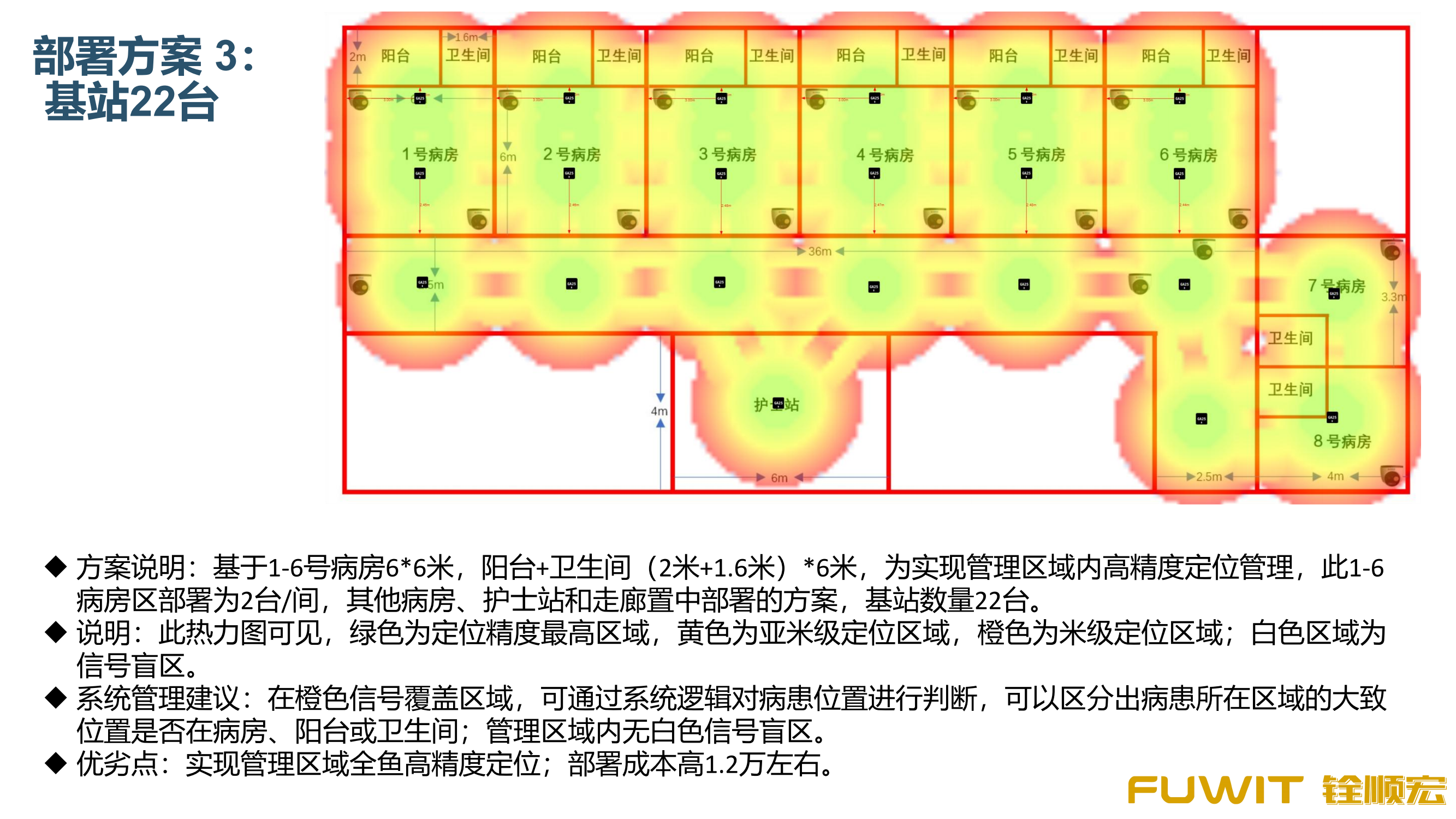 蓝牙定位部署方案