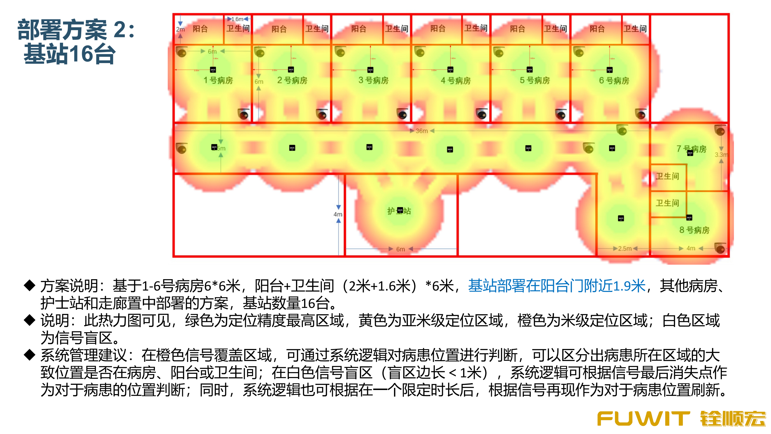 蓝牙定位部署方案