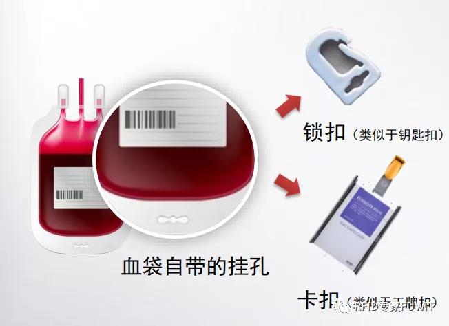 RFID标签