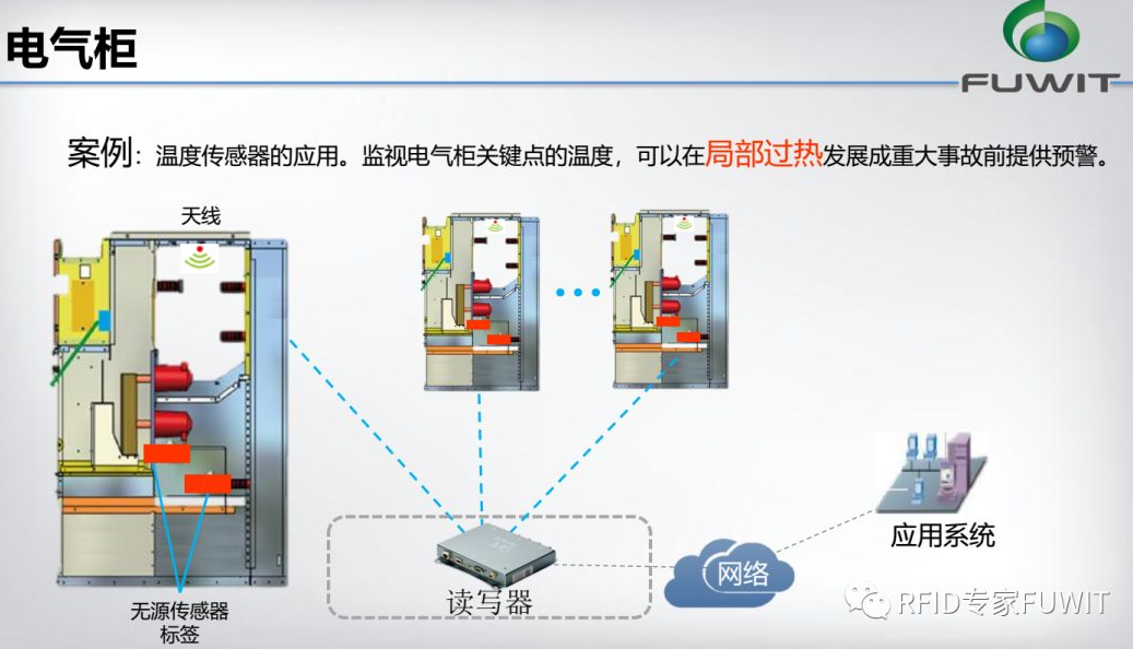 RFID温度传感器标签案例-RFID汽车制造-RFID技术-RFID工业管理