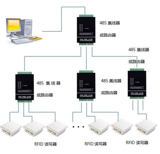 桌面型RFID一体机