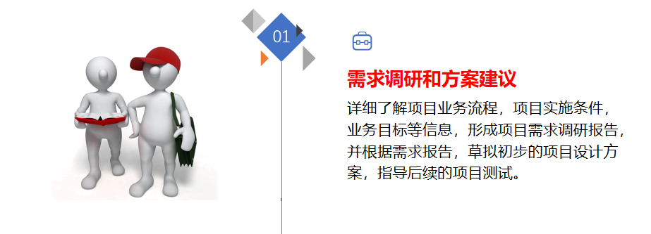 铨顺宏RFID技术服务优势1